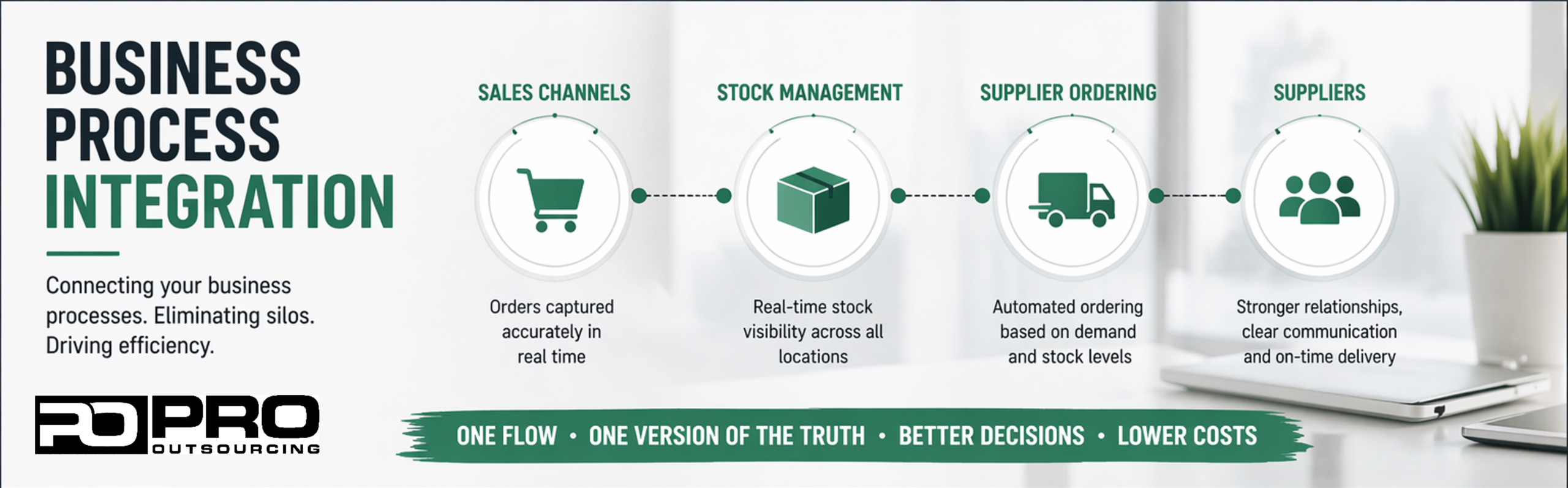 integrated business process dashboard showing real time stock and supplier data