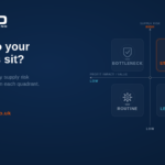 Four quadrant procurement strategy matrix in navy and orange, mapping spend by supply risk and value into strategic, leverage, bottleneck and routine.