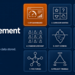 Grid of nine free procurement tool icons on a navy background, including a KPI dashboard, supplier positioning matrix, outsourcing scorecard, stakeholder map, TCO iceberg and negotiation planner, with the heading Free Procurement Tools, no sign-up, no data stored.