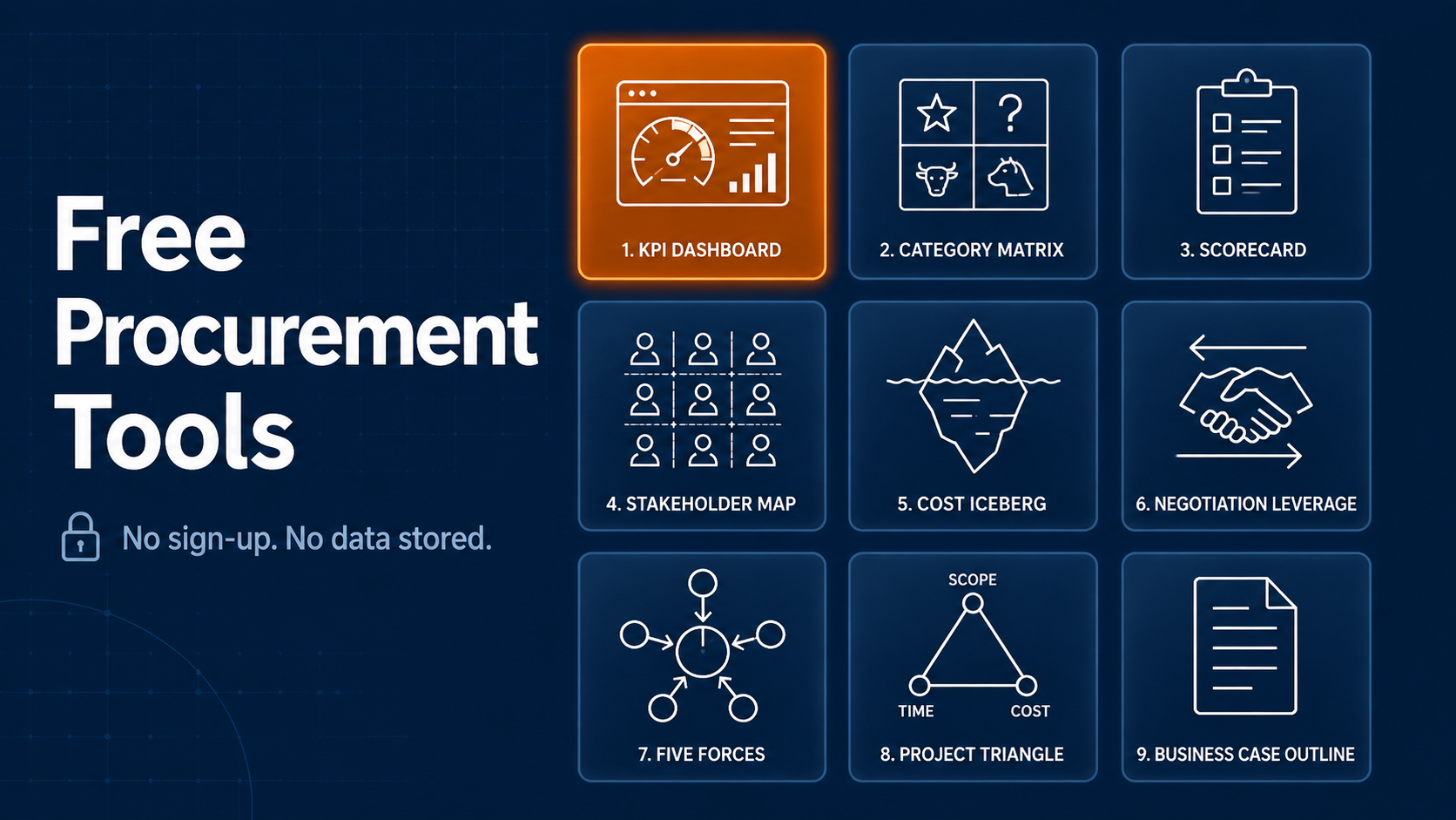 Grid of nine free procurement tool icons on a navy background, including a KPI dashboard, supplier positioning matrix, outsourcing scorecard, stakeholder map, TCO iceberg and negotiation planner, with the heading Free Procurement Tools, no sign-up, no data stored.